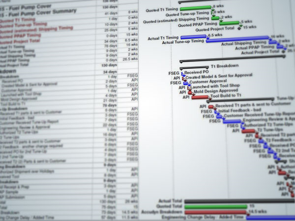 program-management custom wire harness manufacturer, custom wiring harness, cable harness assembly